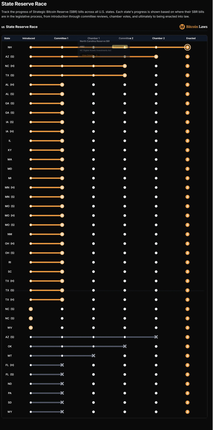 图源：bitcoin&nbsp;reserve&nbsp;monitor