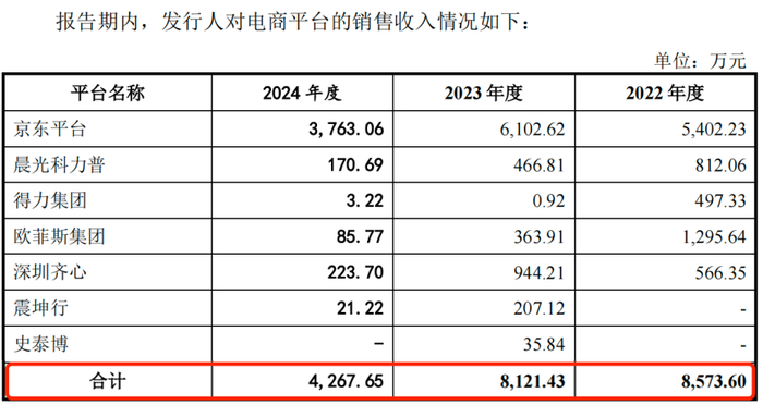 图 / 信通电子招股书