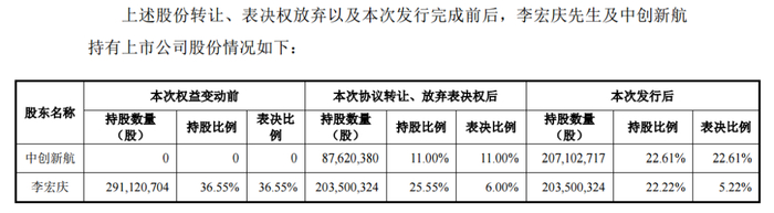 来源：苏奥传感公告