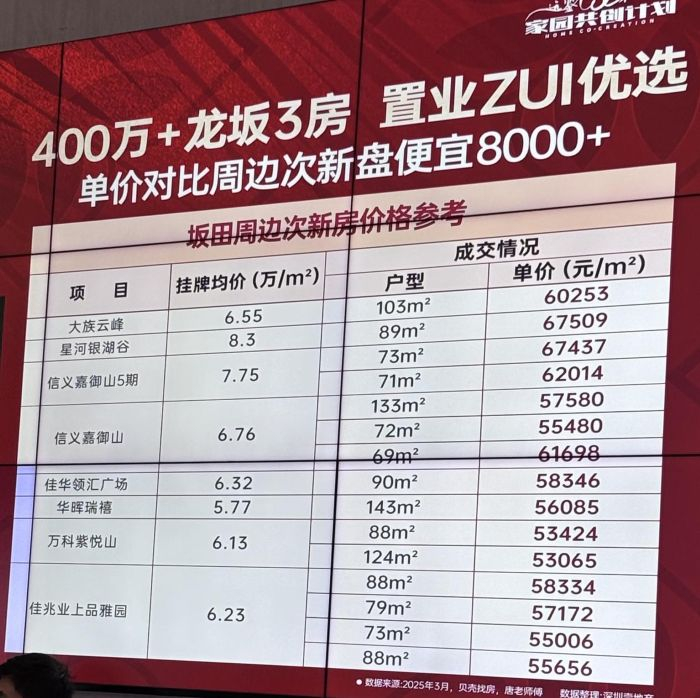 天萃世纪雅园营销中心现场屏幕显示周边二手房价格。梁宝欣/摄