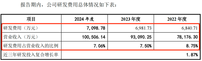 图 / 信通电子招股书