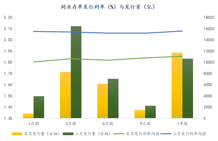 数据来源：中国货币网    整理：普兰数据中心