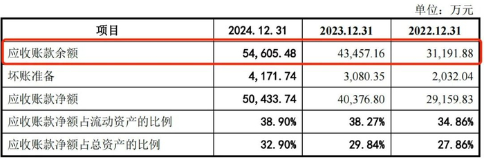 图 / 信通电子招股书