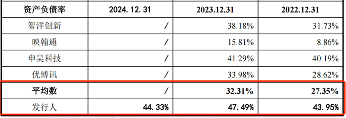 图 / 信通电子招股书
