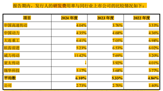来源：问询函回复