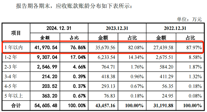 图 / 信通电子招股书