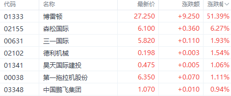 注：机械股的表现