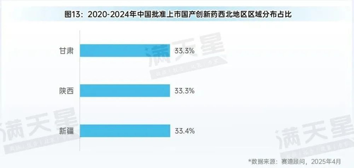 图14：2020-2024年中国批准上市国产创新药西北地区药品类型分布
