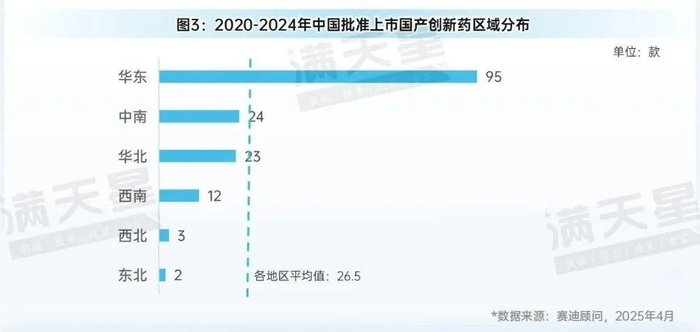 图4：2020-2024年中国批准上市国产创新药区域分布占比