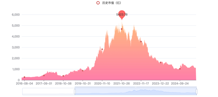 （图片来源：亿牛网）