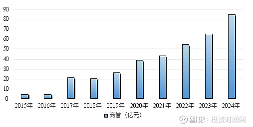 数据来源：公开数据