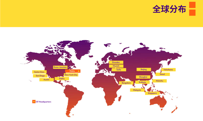 图4：格罗方德全球分布情况 图片来源：格罗方德官网