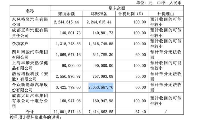 图片来源：东风科技2024年年报 