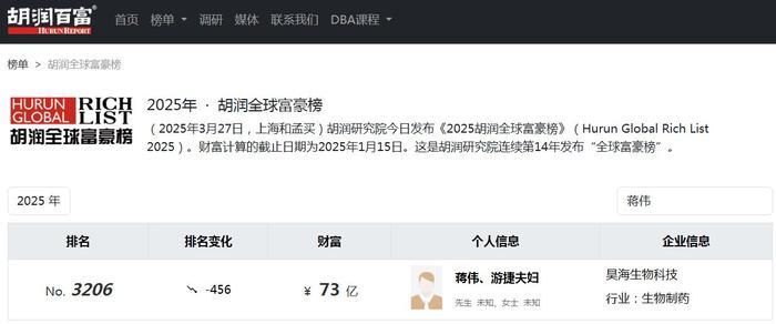 胡润网站截图