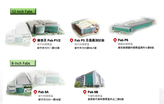 图7：力积电晶圆制造厂信息 图片来源：力积电官网