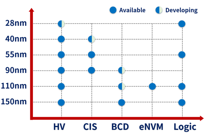 图9：晶和集成技术蓝图 图片来源：晶和集成官网