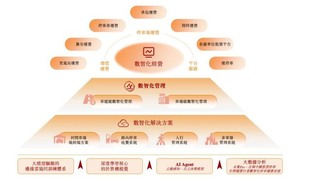 来源：科拓股份招股书