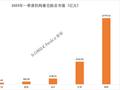 利好！QFII、社保基金、券商、养老基金、保险最新重仓股出炉