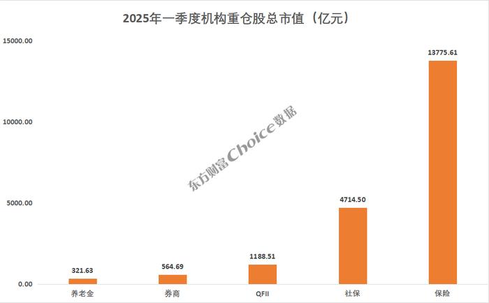 数据来源:Choice