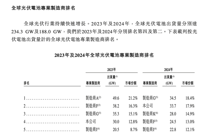图片来源：钧达股份港股公告