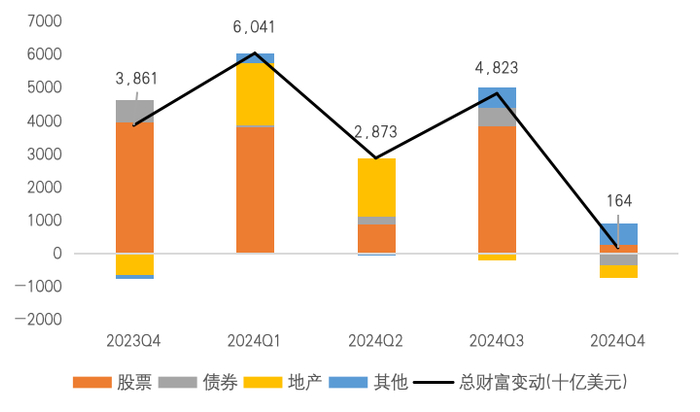 来源：FED，国金证券研究所