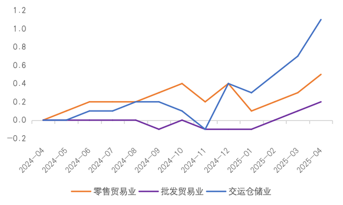 来源：Wind，国金证券研究所