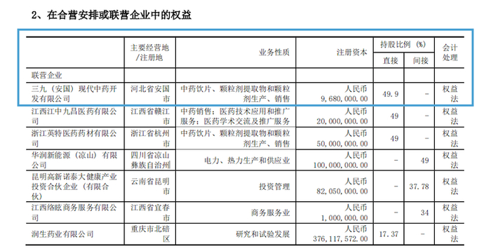 截图自华润三九2024年年报
