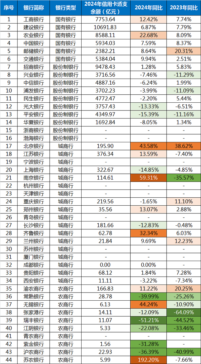 数据来源：企业预警通，公司财报，零壹智库整理