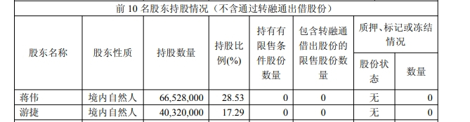 图片来源：公告截图