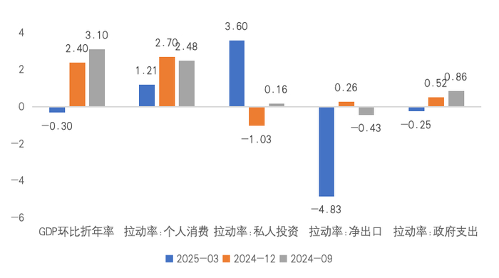 来源：Wind，国金证券研究所