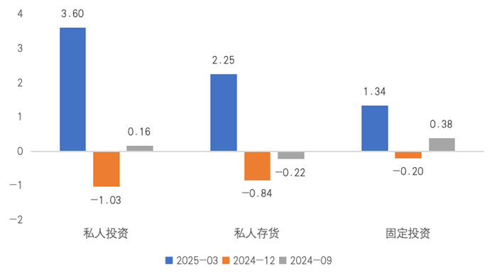 来源：Wind，国金证券研究所