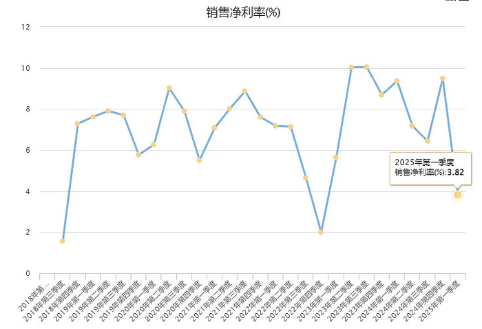来源：Choice数据