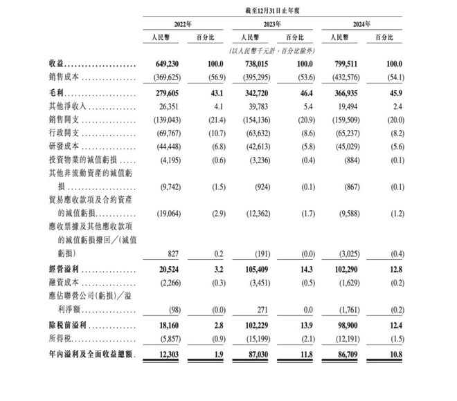 来源：科拓股份招股书