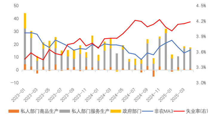 来源：Wind，国金证券研究所