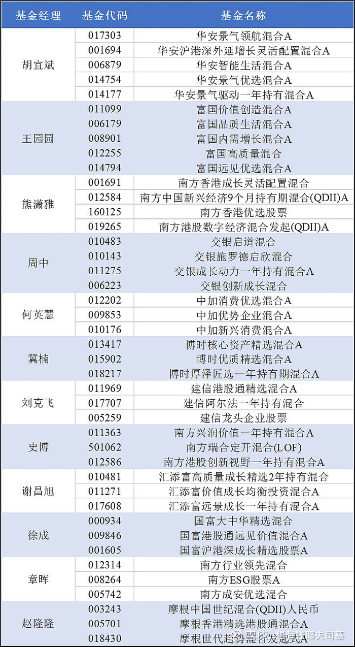 数据来源：云通数科公募基金数据库 统计日期：2025-4-25