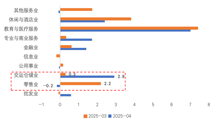 来源：Wind，国金证券研究所