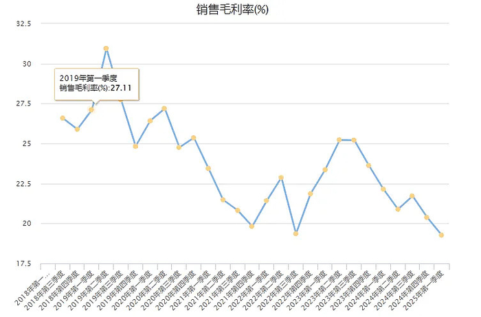来源：Choice数据