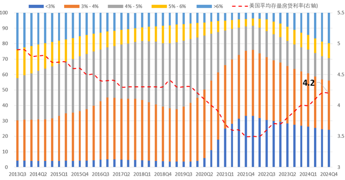 来源：NAR，国金证券研究所