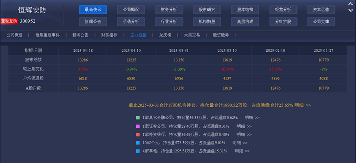 数据来源：港澳资讯点金手
