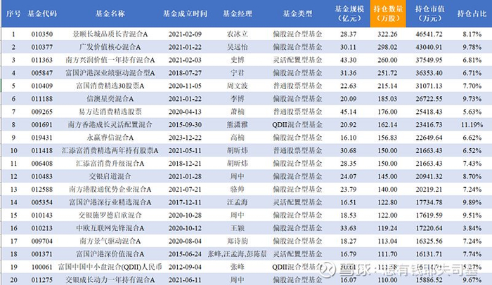 数据来源：云通数科公募基金数据库 统计日期：2025-4-25