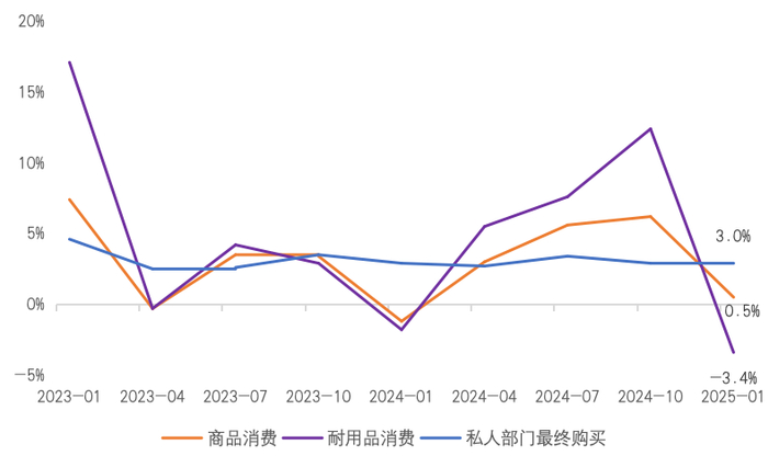 来源：Wind，国金证券研究所