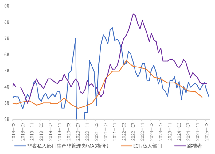 来源：Wind，国金证券研究所
