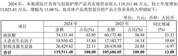 昊海生科年报截图