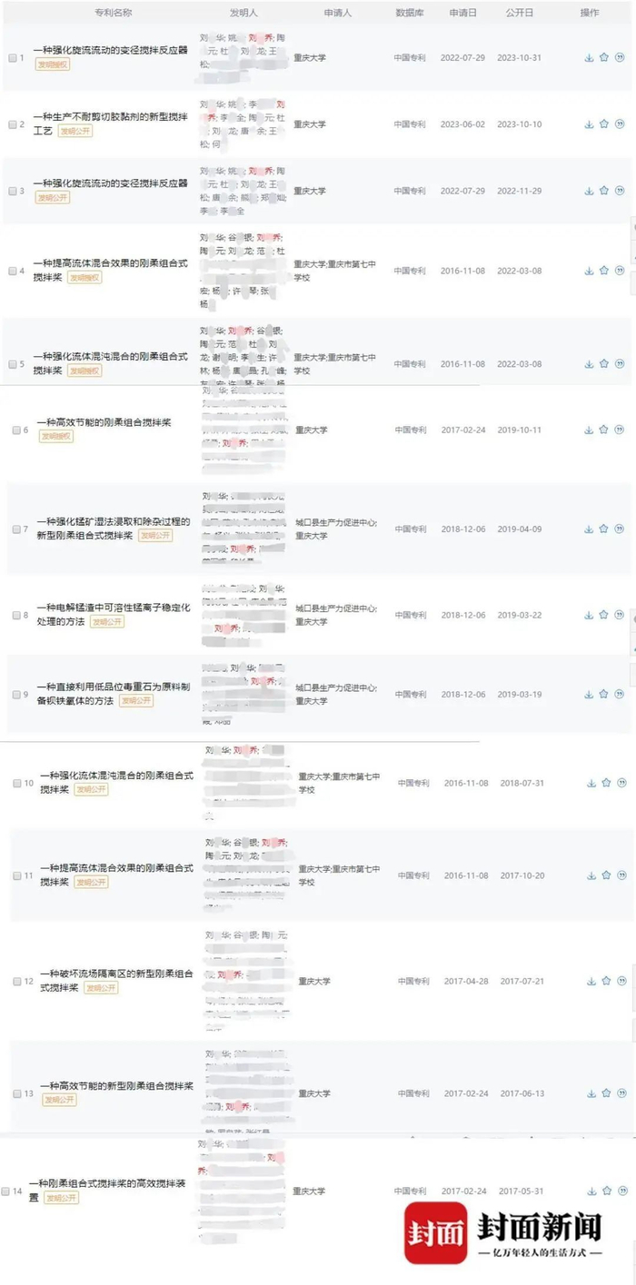 通过中国知网检索，自2016年11月8日至2023年6月2日，共有14项发明专利的发明人中包括刘某乔、刘某华。网站截图