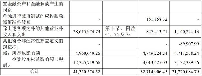 昊海生科年报截图
