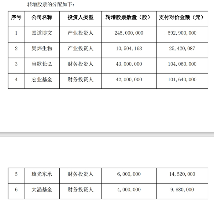 图片来源：公告截图