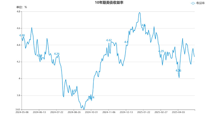 数据来源：新华财经