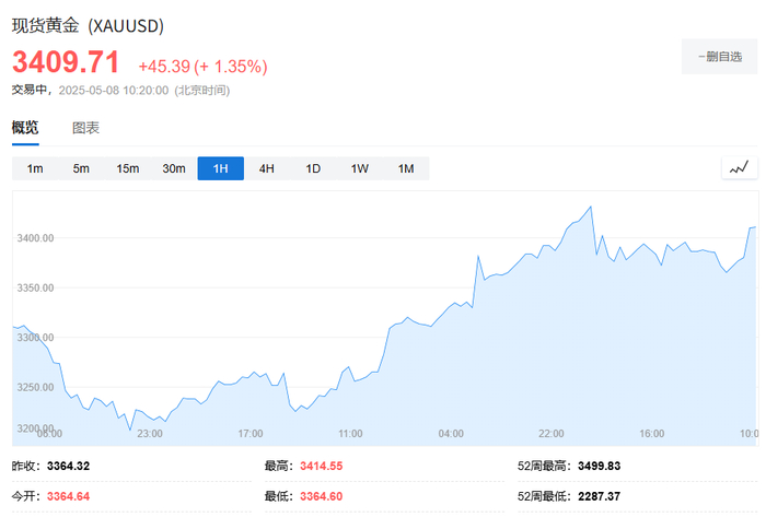 风险提示及免责条款
