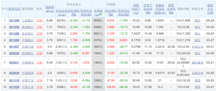 图表来源|东方财富（特此感谢）
