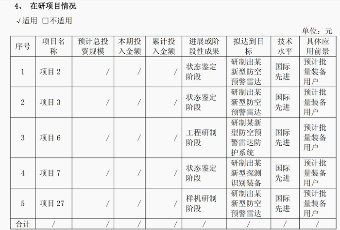 （图：航天南湖2024年报披露的在研项目）